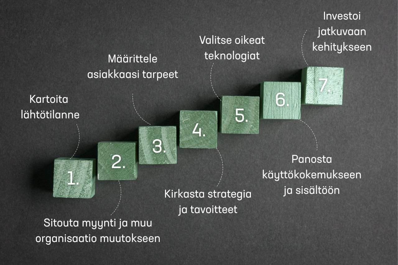 7 askelta verkkokauppiaaksi kuvana 