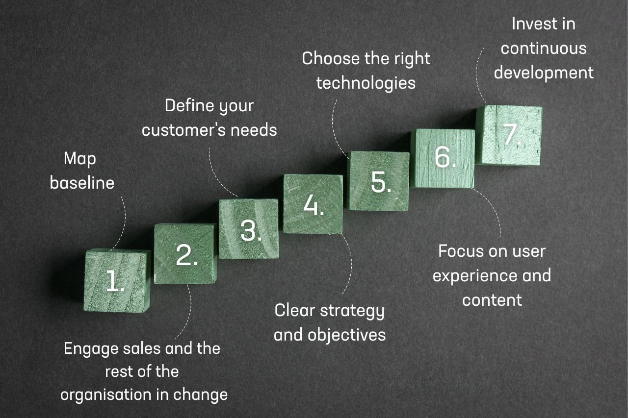7-steps-to become eCommerce merchanti-ENG 