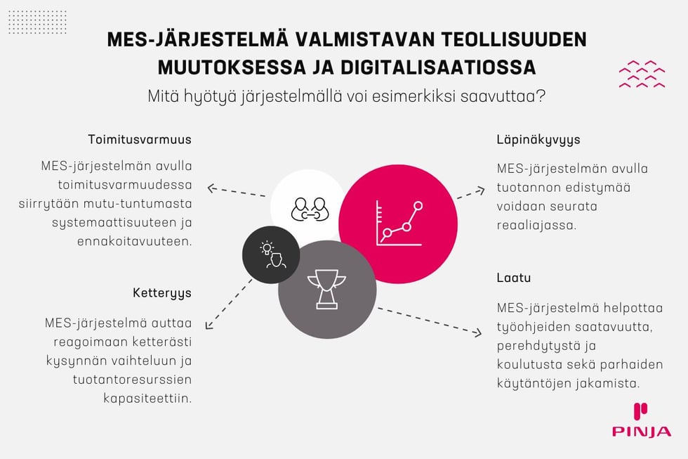 Blogi-infograafi-MES-järjestelmän-rooli-valmistavan-teollisuuden-muutoksessa-ja-digitalisaatiossa FI