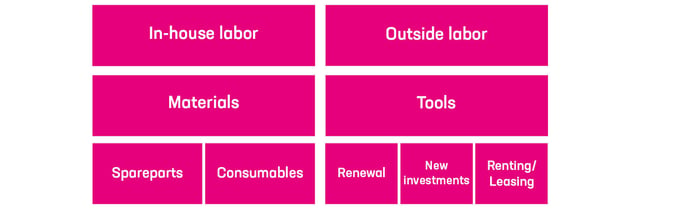 Budgeting as a tool of maintenance development_2