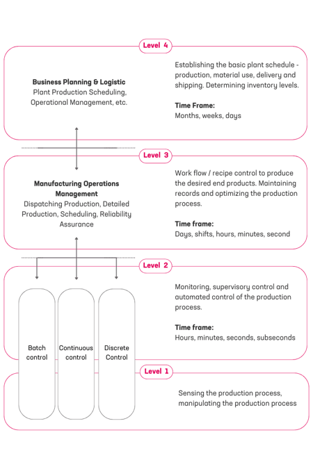 Business Planning & Logistic Plant Production Scheduling, Operational Management, etc.-1