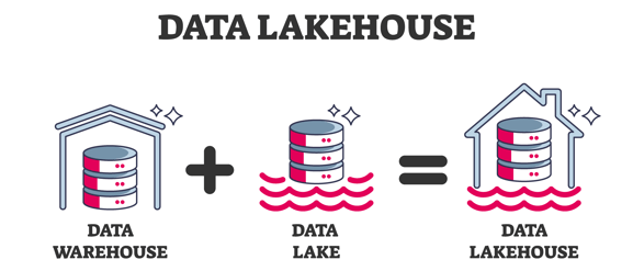 Data-Lakehouse-1