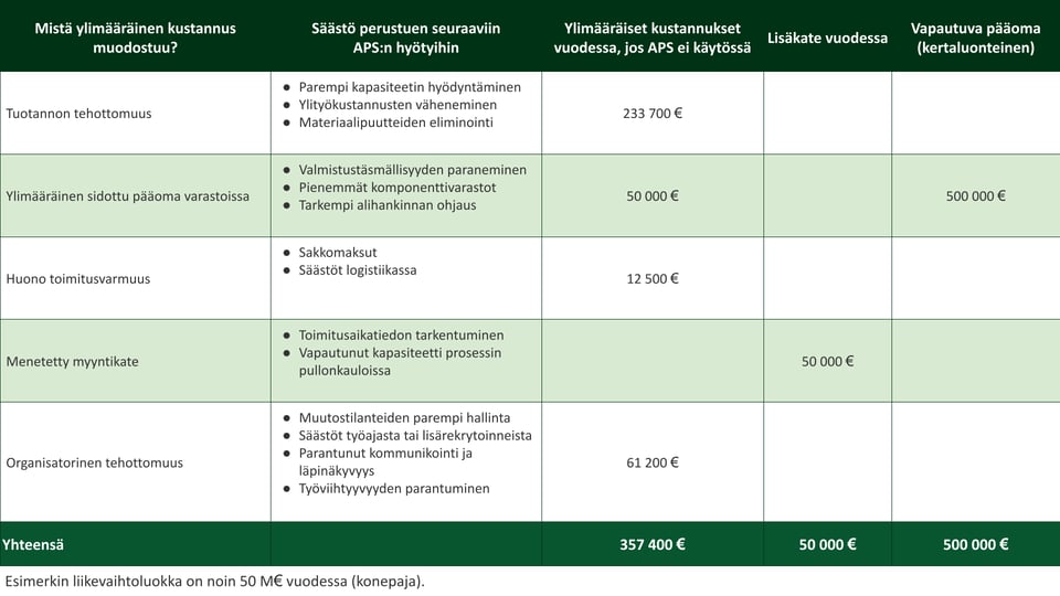 Picture Cost of Inaction Calculation 50MEUR