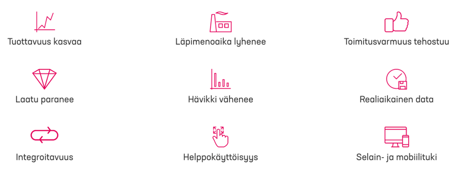 Pinja MES-järjestelmän hyödyt Pinja MES-järjestelmän hyödyt