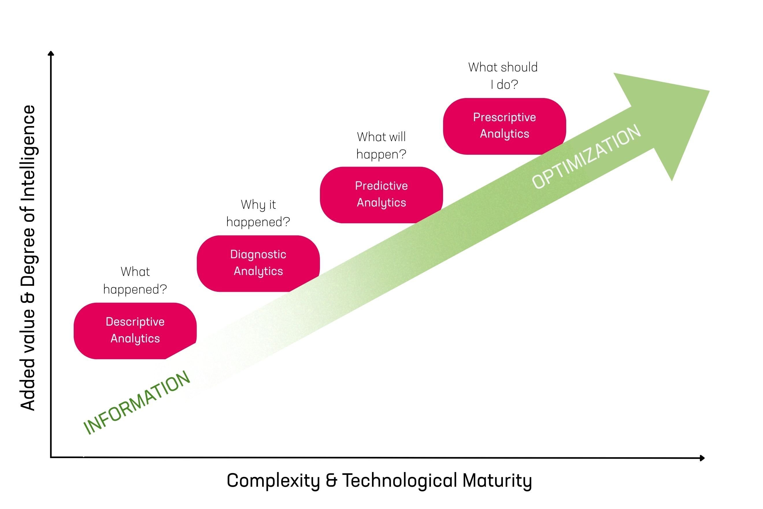 Diagram of the stages of analytical review