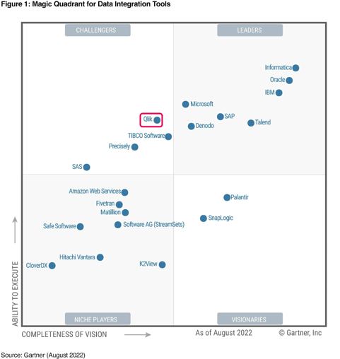 blogi-qlikista-powerbi-gartner-graafi-2